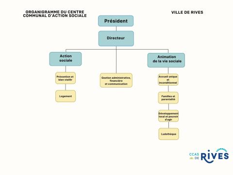 organigramme ccas septembre 2026